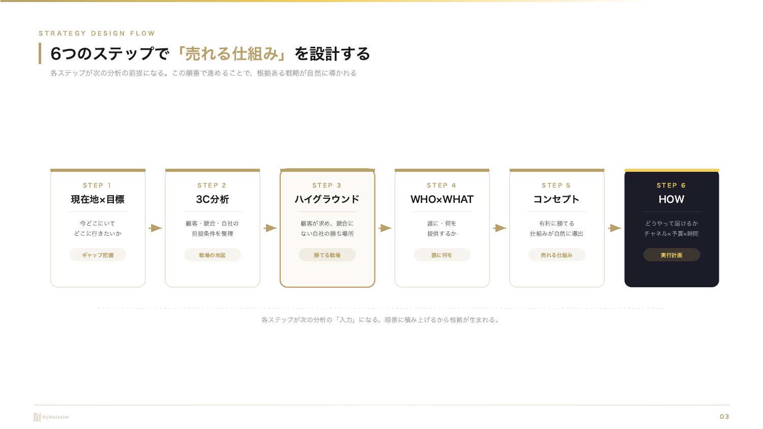 戦略資料の制作物プレビュー